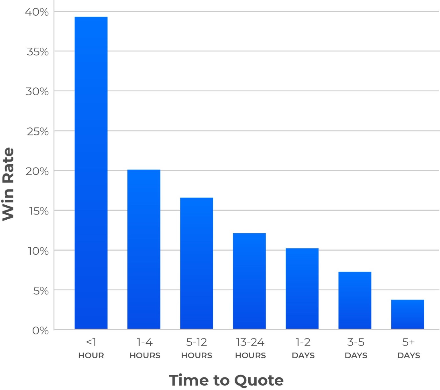 Job Shop Costing vs. Pricing | Paperless Parts